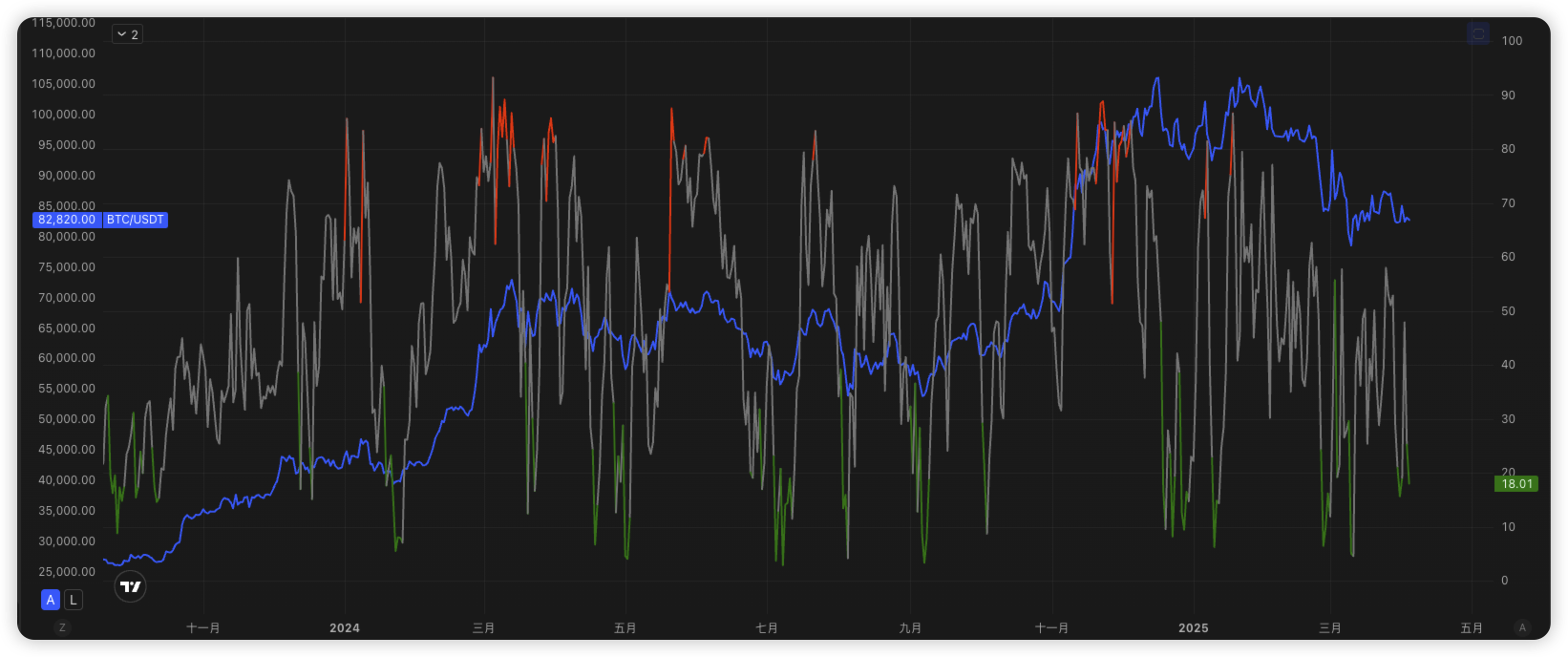 TradingView策略比較圖